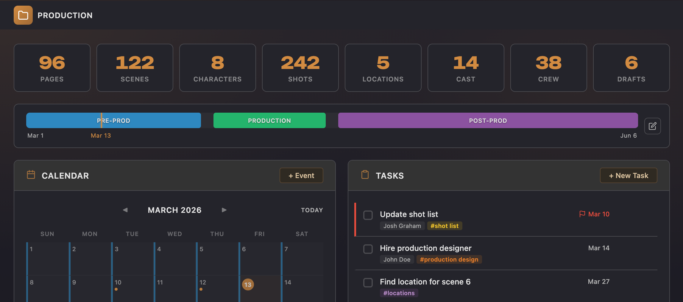 Lína project dashboard showing production details, timeline, and task management